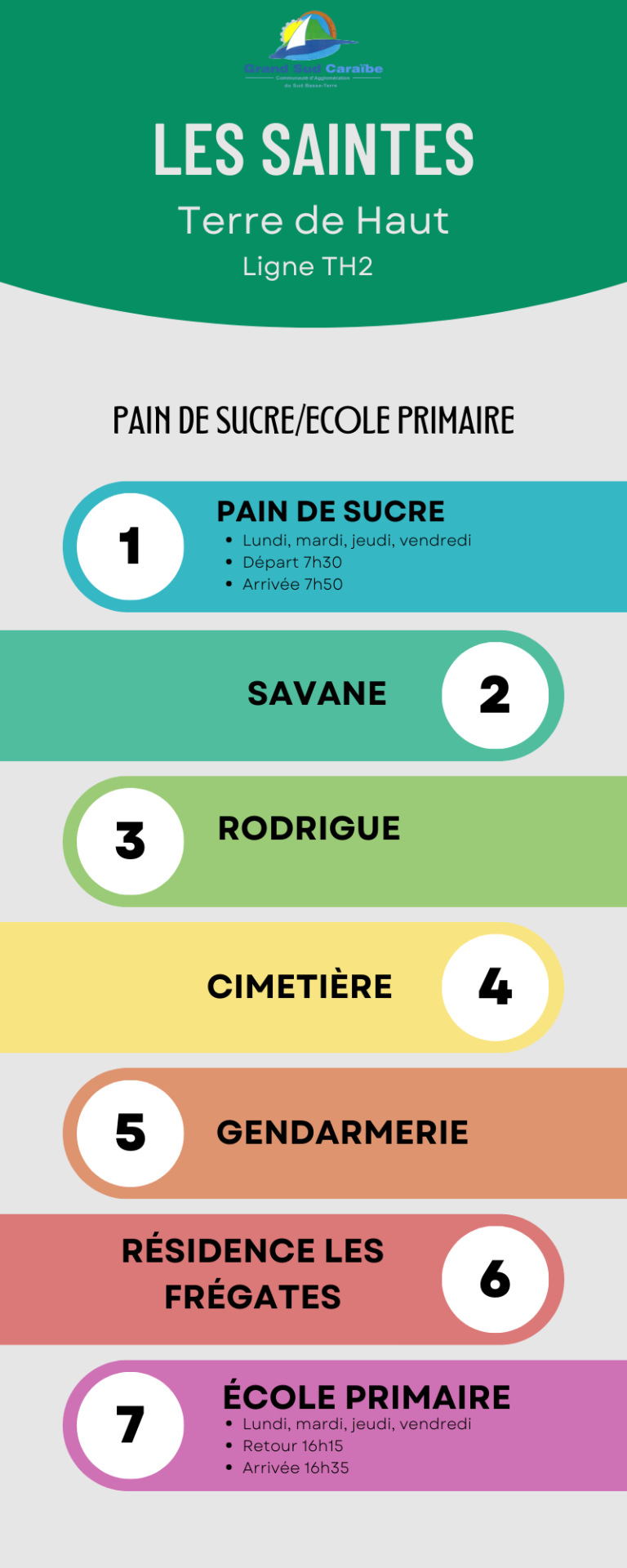 Circuit Transport Scolaire Les Saintes